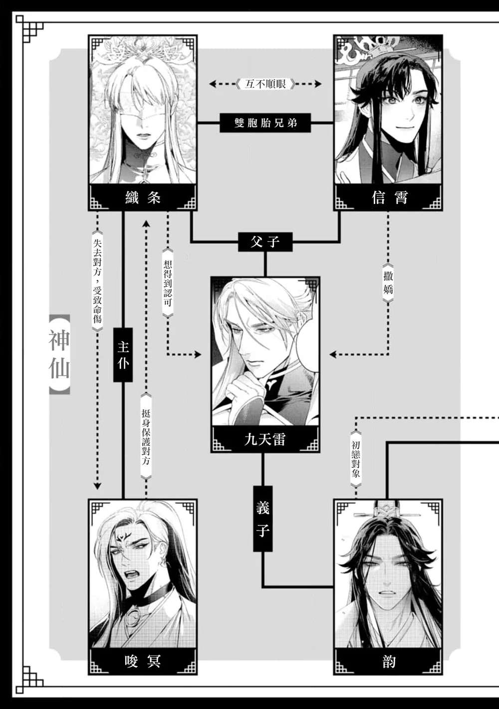 Đọc truyện Series BL Manga - Chapter 30.8