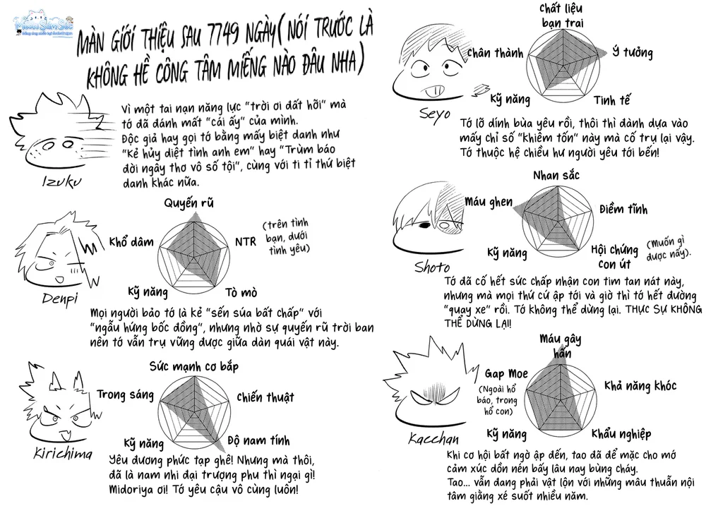 Đọc truyện Cho 50k Couple Lộn Xộn - Chapter 145.8